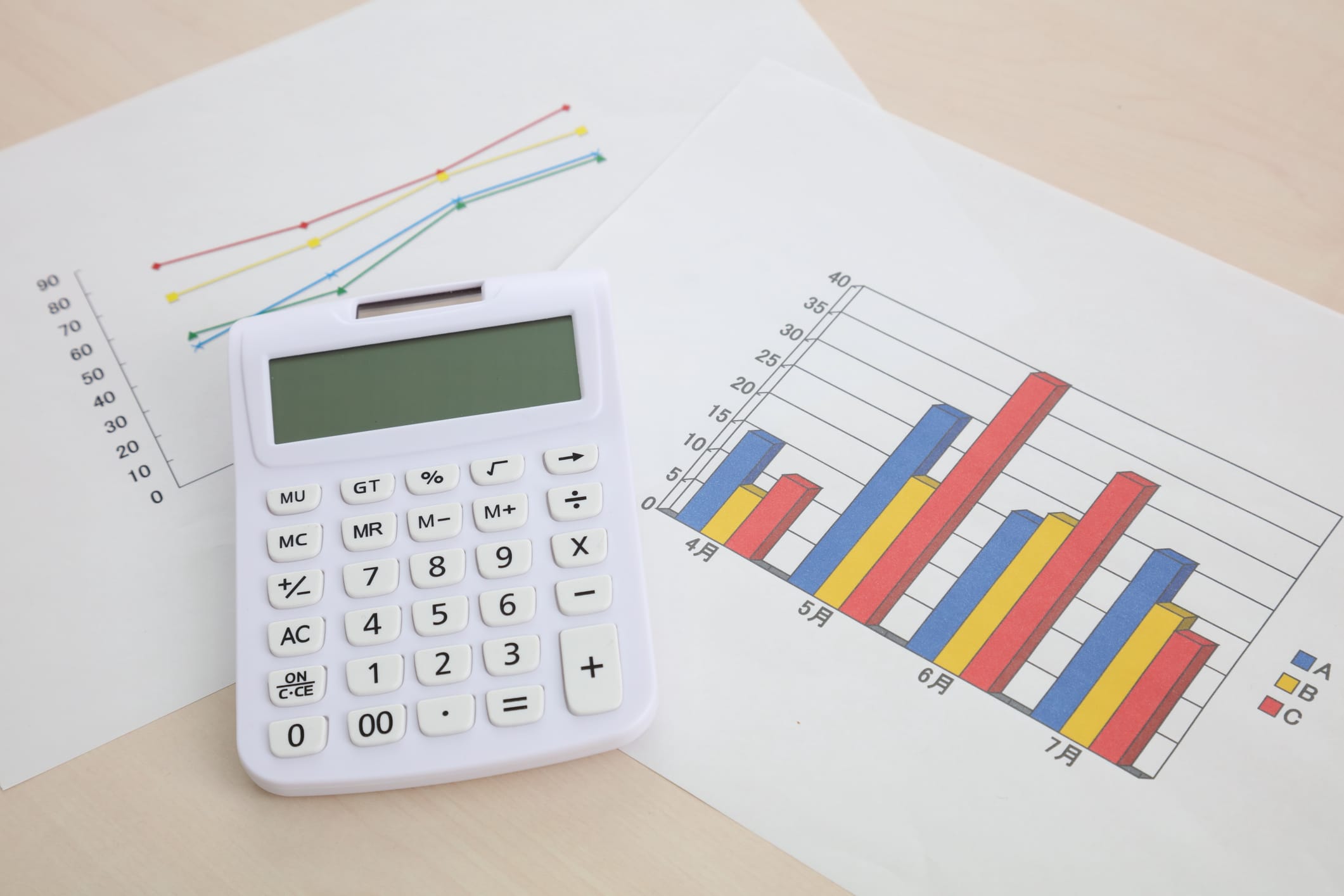 Calculator and Graph Financial Analysis